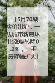 5月70城房价出炉：一线城市新房环比涨幅转降0.2%，二手房降幅扩大